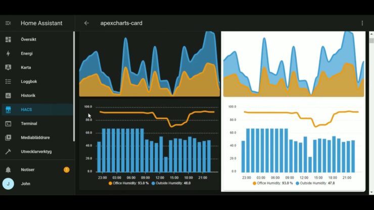 Nordpool Spotpris: Siste oppdateringer, trender og prognoser for energimarkedet