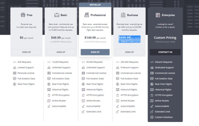Prissättning - Aviationstack API