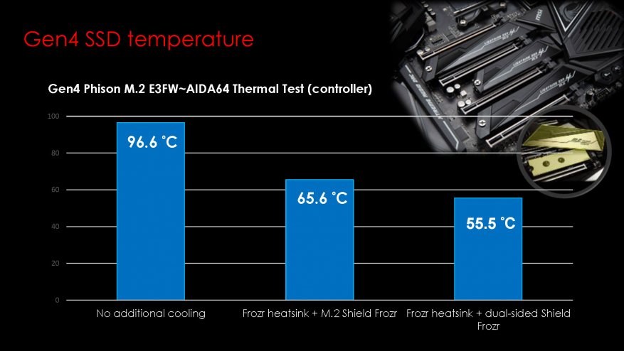 Neu bei MSI, Teil 1: AMD X570-Motherboards 9