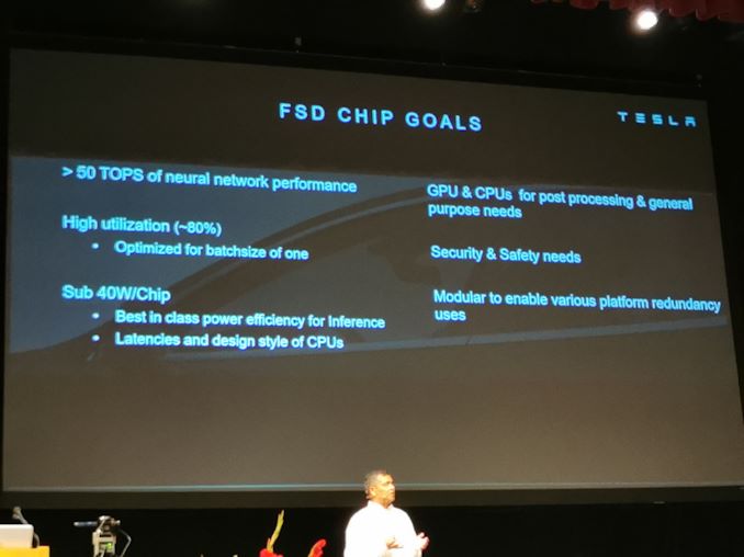 Hot Chips 31 Live-Blogs: Tesla-Lösung für Selbstfahrer 5