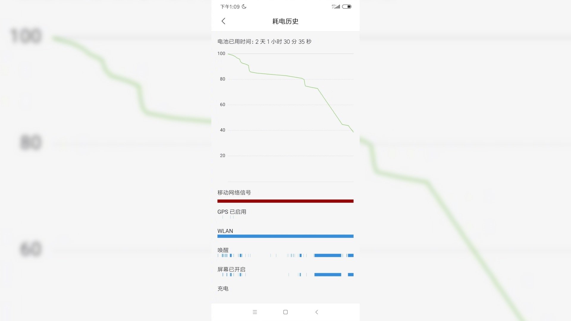 Redmi Note 8 Pro könnte eine hervorragende Autonomie haben 37