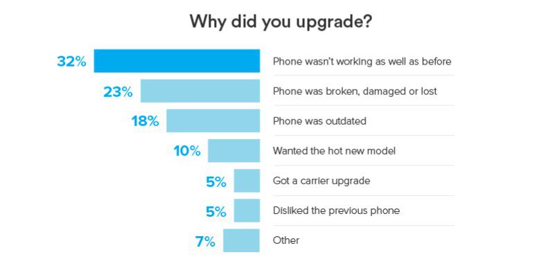 Und wie oft wechselst du dein Handy?