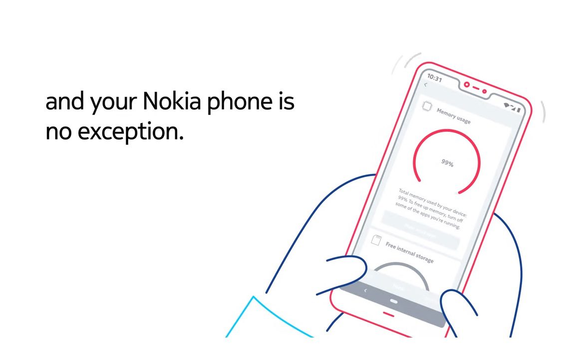 Alle Videos mit Anleitungen von Nokia Mobile an einem Ort 1