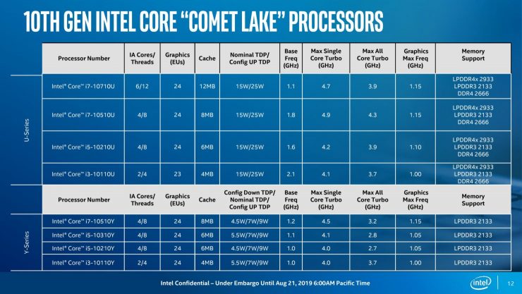 Intel Comet Lake CPUs