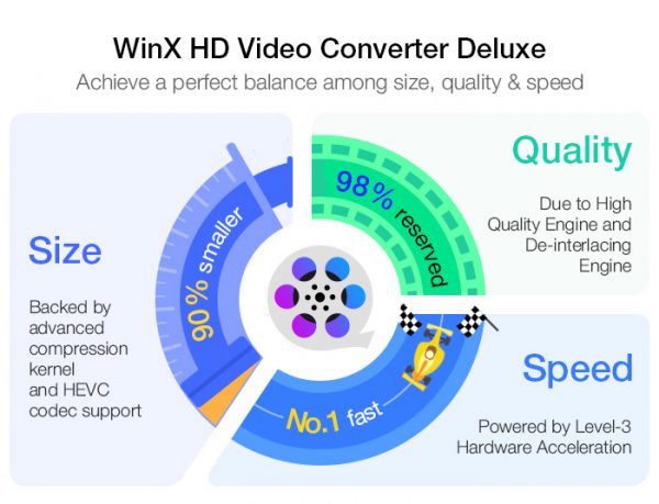 So komprimieren Sie 4K auf 1080P mit WinX HD Video Converter Deluxe [Review And Giveaway] 1