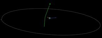 Der Asteroid bewegte sich mit fast 26 km / s in der Nähe der Erde und niemand sah es