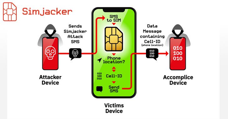 simjacker sim card hacking