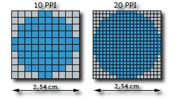 Pixel pro Zoll (PPI): Was es bedeutet und warum es wichtig ist