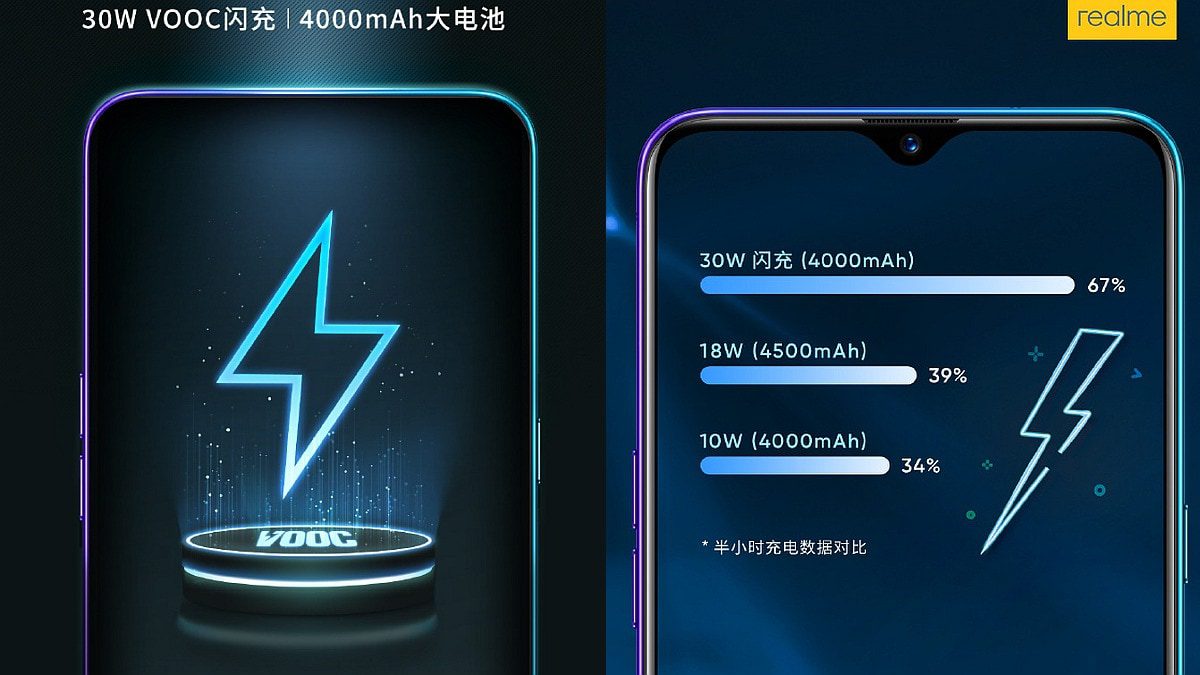 Realme X2 Will Have a 4,000mAh Battery, Company Reveals Ahead of September 24 Launch