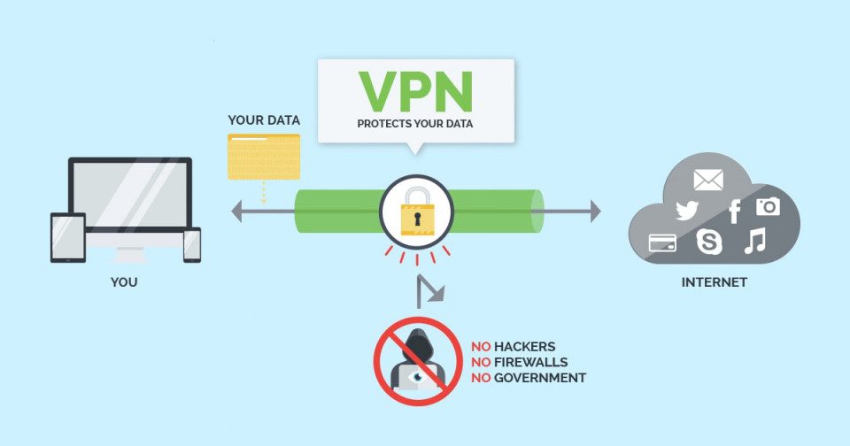 Apa Saja Perbedaan Proxy dan VPN?
