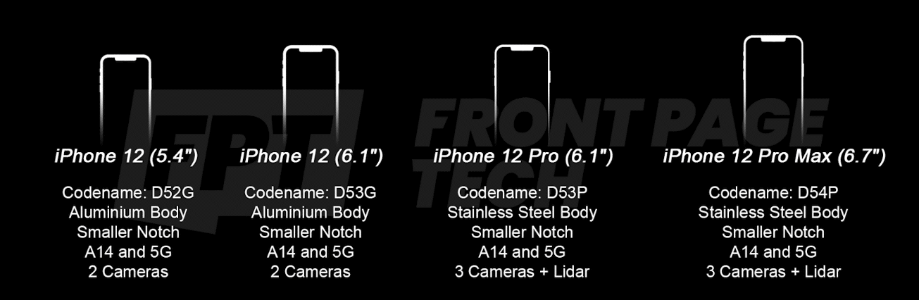 Bericht: 6,7-Zoll-iPhone 12 Pro Max Veröffentlichung auf Oktober verschoben; Das neue iPhone SE wird möglicherweise diese Woche veröffentlicht 87
