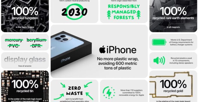 Gibt Apple's Nachhaltigkeitsverbesserungen mit iPhone 13 und Apple Watch Serie 7 Genug? 58