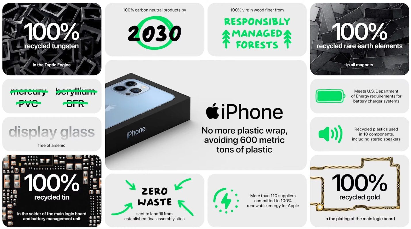 Gibt Apple's Nachhaltigkeitsverbesserungen mit iPhone 13 und Apple Watch Serie 7 Genug? 5