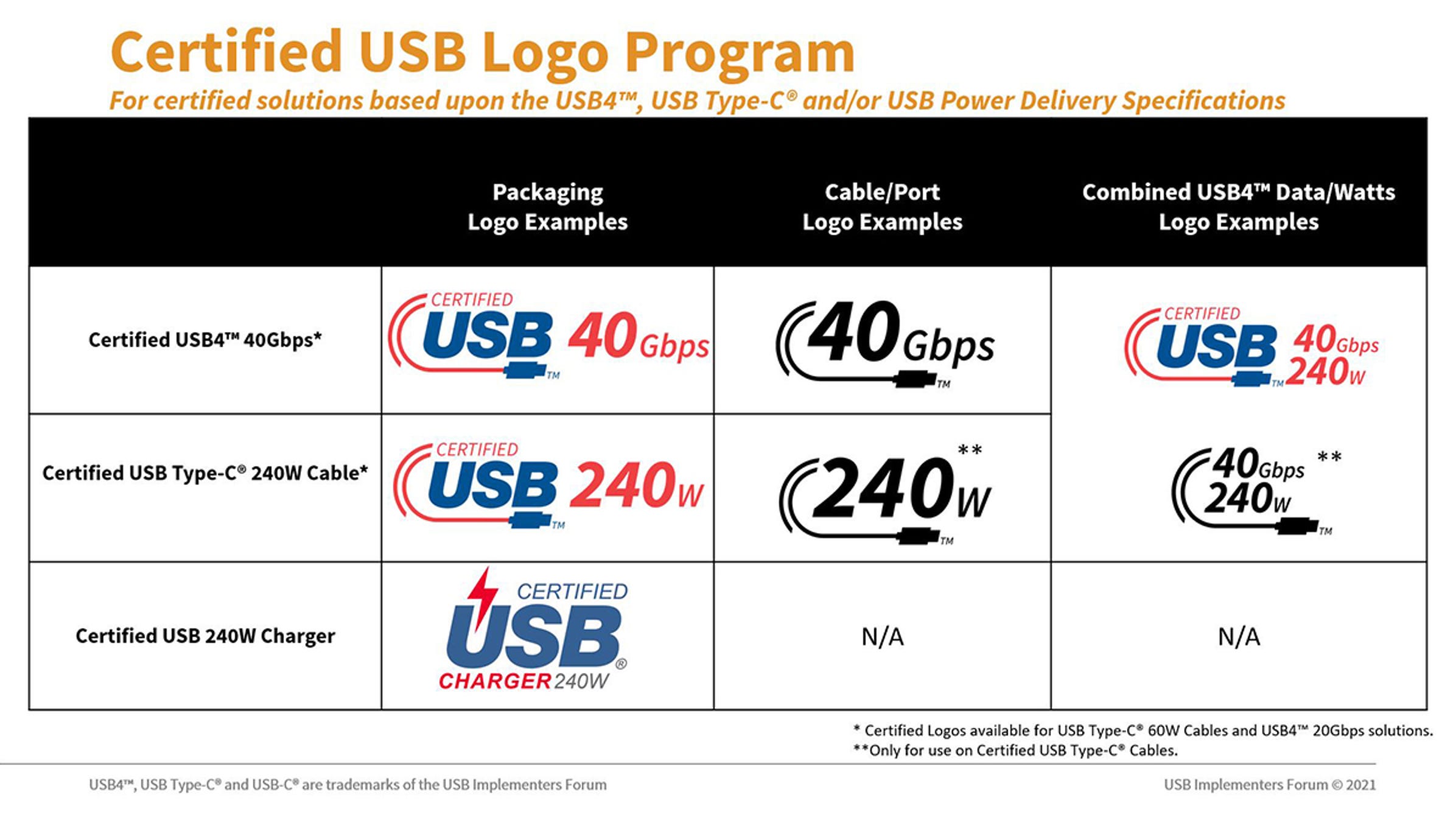 Diese neuen USB-C-Logos erleichtern die Auswahl von Ladekabeln 27