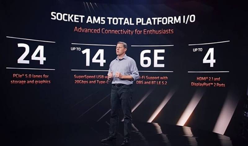AMD Sockel AM5-Plattform