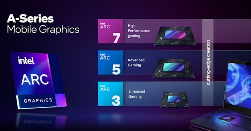 Intel Arc GPUs der A-Serie für Laptops auf den Markt gebracht-min