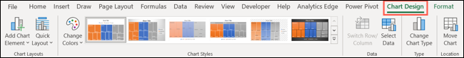 Hierarchische Treemap-Daten