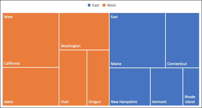 Treemap-Diagramm