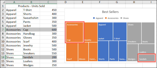 Treemap größte und kleinste Elemente