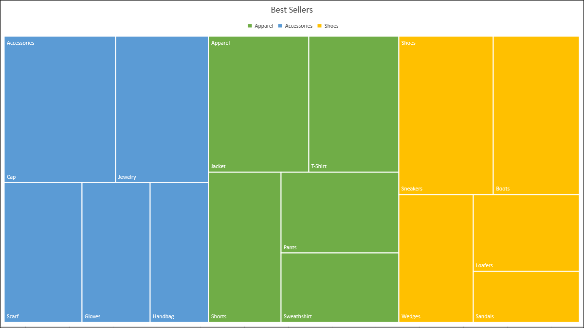 Microsoft Excel Treemap